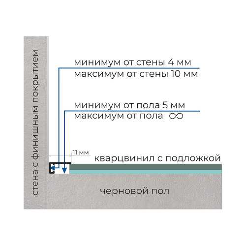 Фото Микроплинтус 11 мм Брезентово-серый RAL 7010 эмаль (11х5х2500)